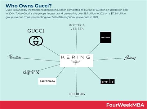 the gucci effect|who owns gucci clothing.